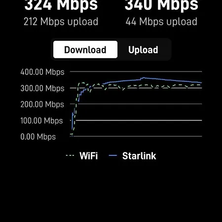 Vakantiehuis Serendipity Palamartsa *